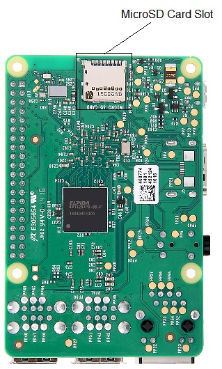 SD card slot on Raspberry Pi