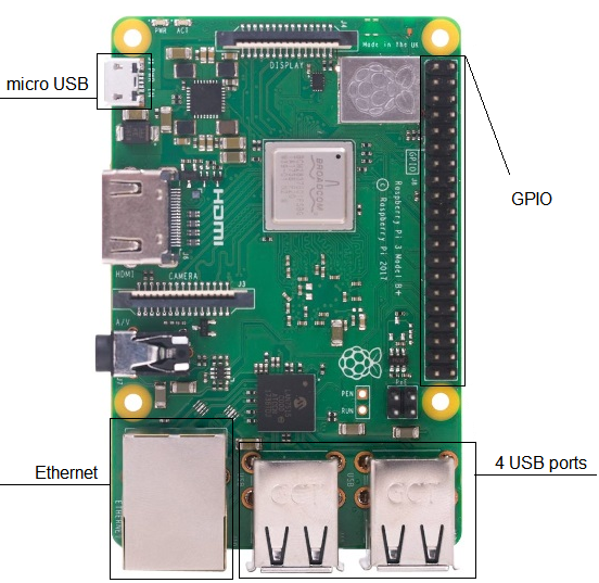 Unboxed version - Raspberry Pi